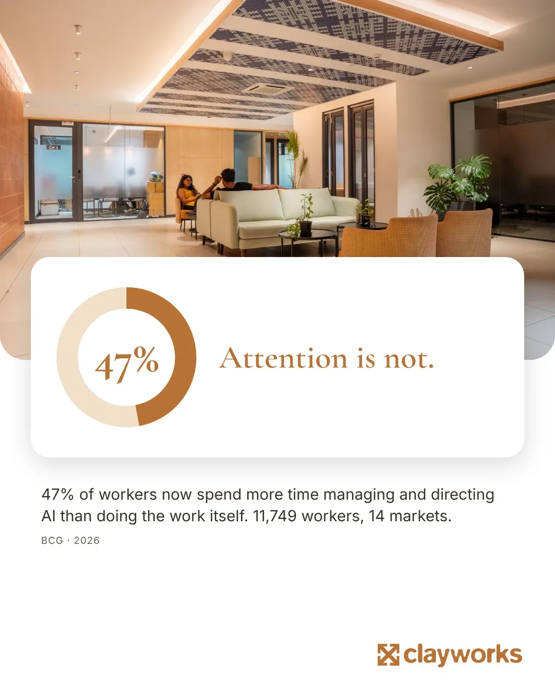 47% of workers now spend more time managing and directing AI than doing the work itself (BCG, 2026)
